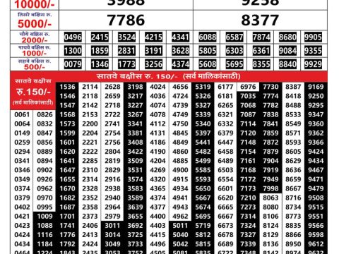 Rajshree Lottery Result Today