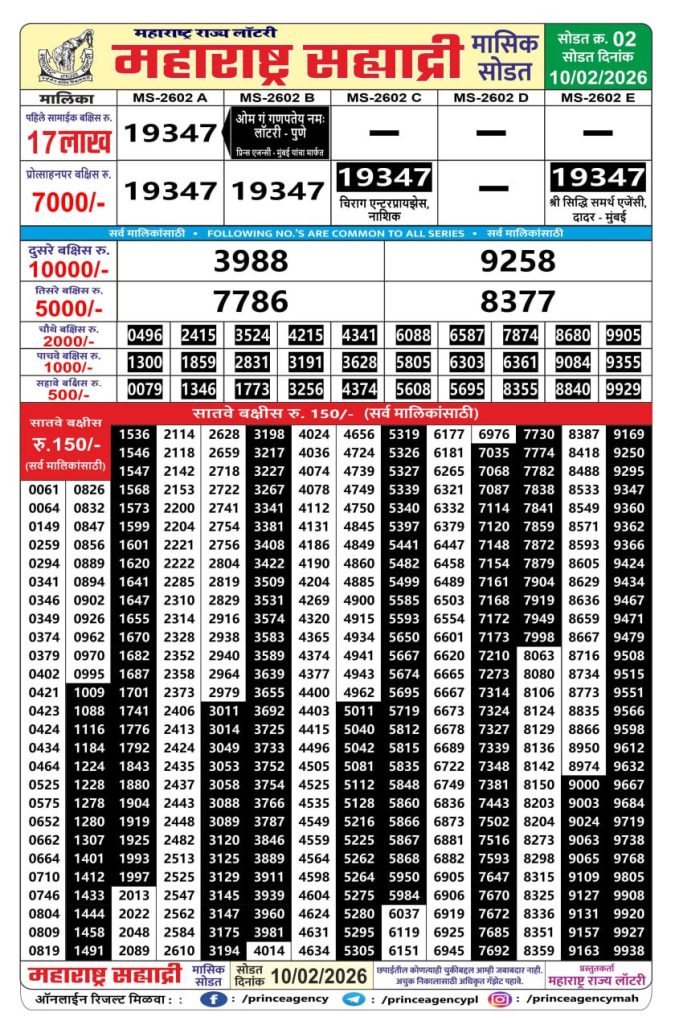 Rajshree Lottery Result Today