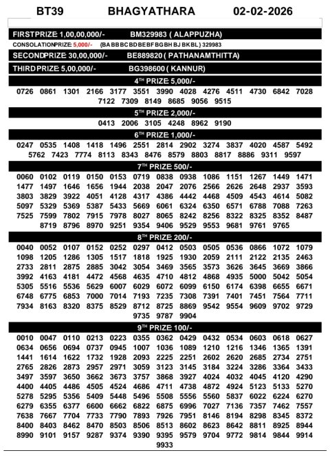 Rajshree Lottery Result Today