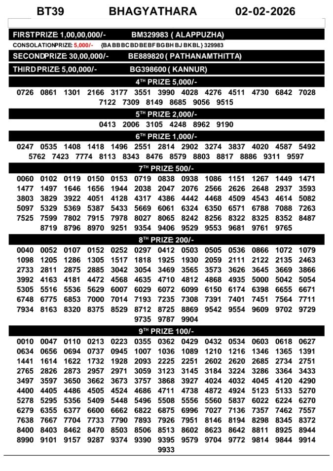 Rajshree Lottery Result Today