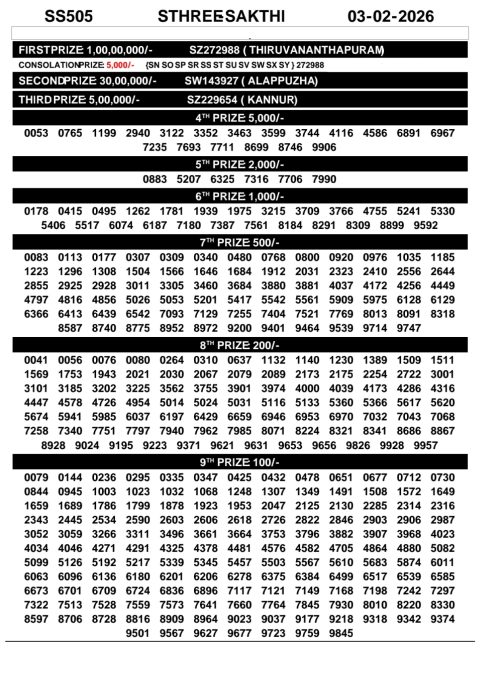 Rajshree Lottery Result Today