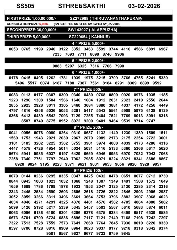 Rajshree Lottery Result Today