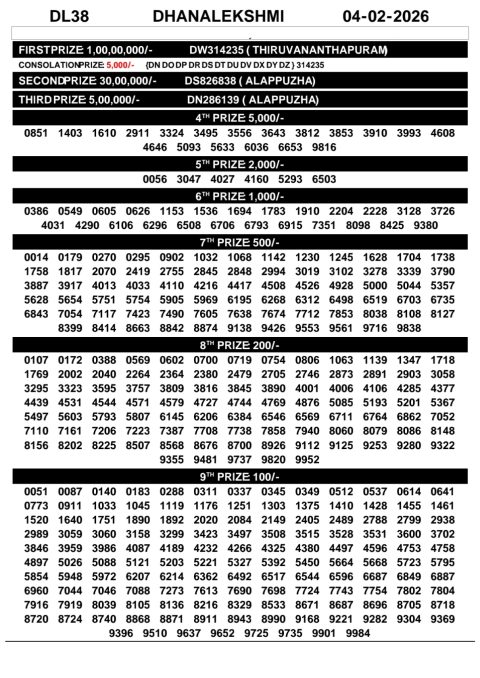 Rajshree Lottery Result Today