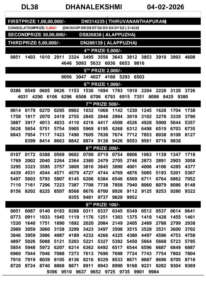 Rajshree Lottery Result Today