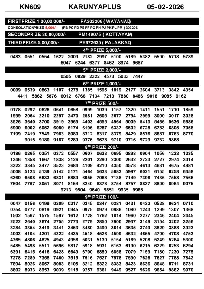 Rajshree Lottery Result Today