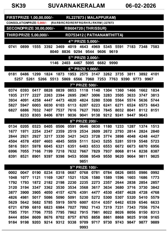 Rajshree Lottery Result Today