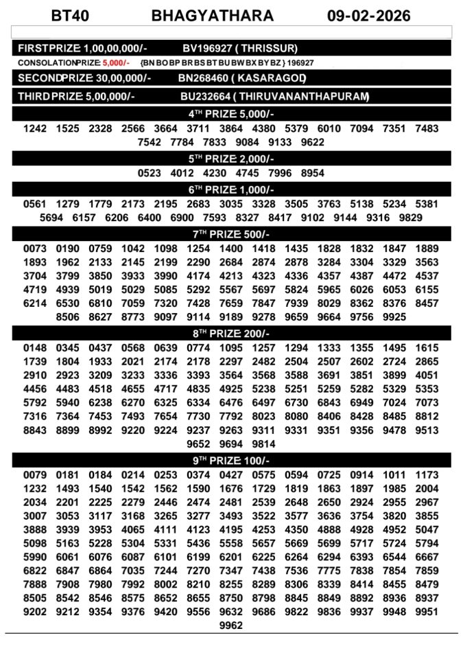 Rajshree Lottery Result Today