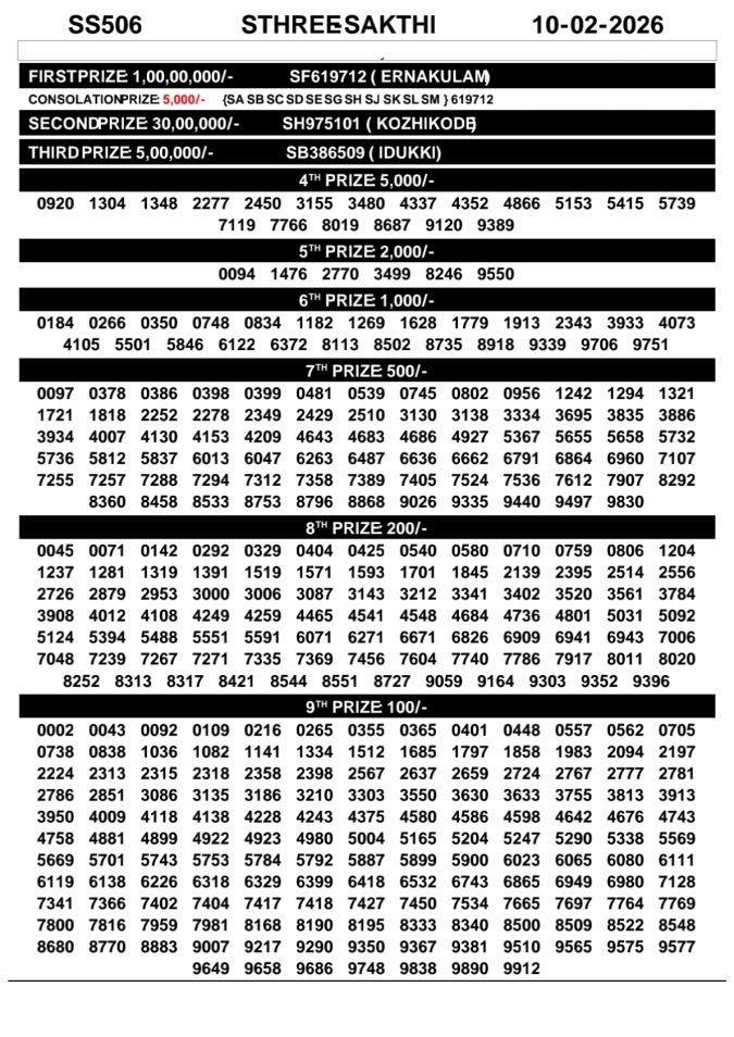 Rajshree Lottery Result Today