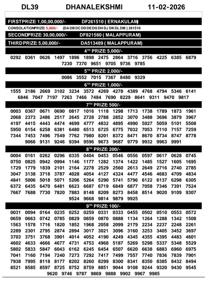 Rajshree Lottery Result Today
