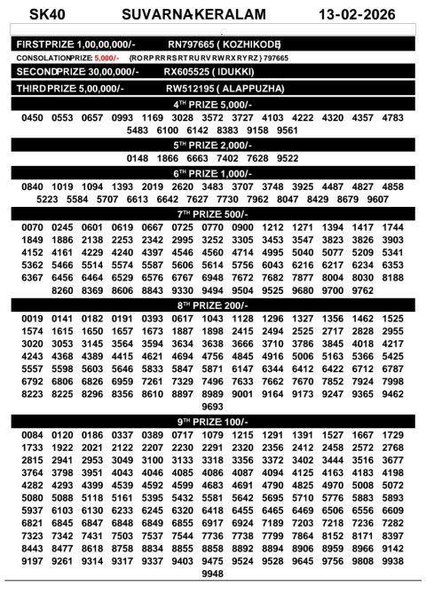 Rajshree Lottery Result Today