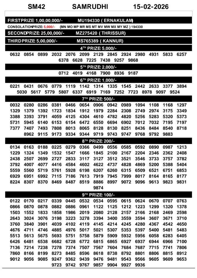 Rajshree Lottery Result Today