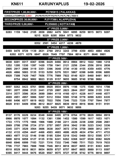 Rajshree Lottery Result Today