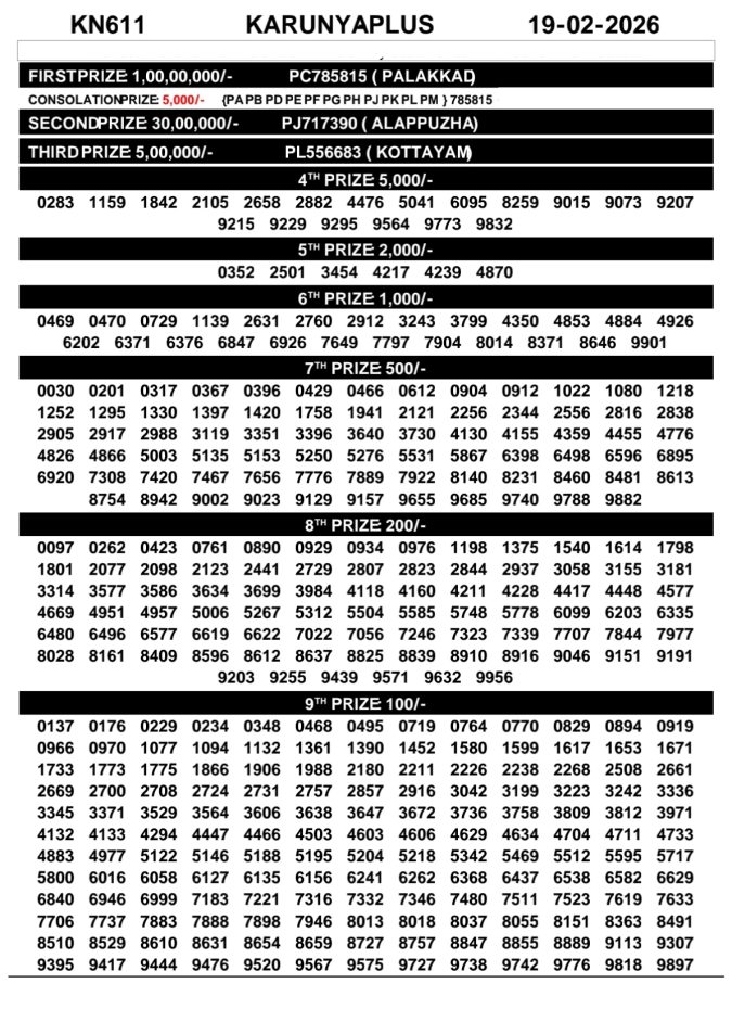 Rajshree Lottery Result Today