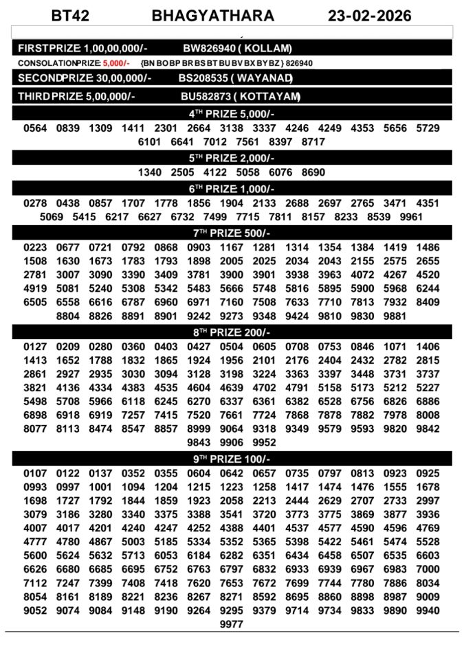 Rajshree Lottery Result Today