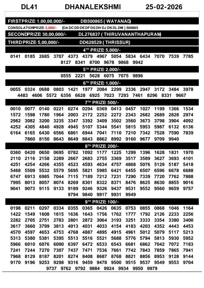 Rajshree Lottery Result Today