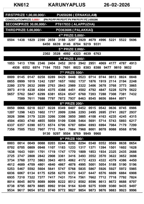 Rajshree Lottery Result Today