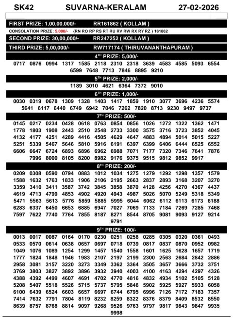 Rajshree Lottery Result Today