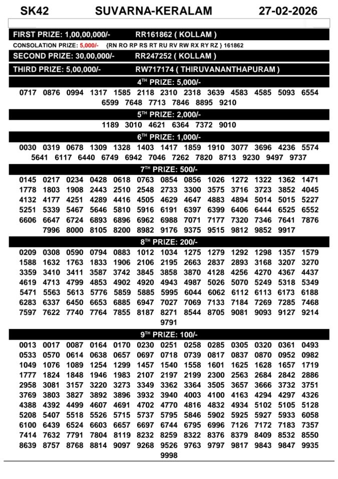 Rajshree Lottery Result Today