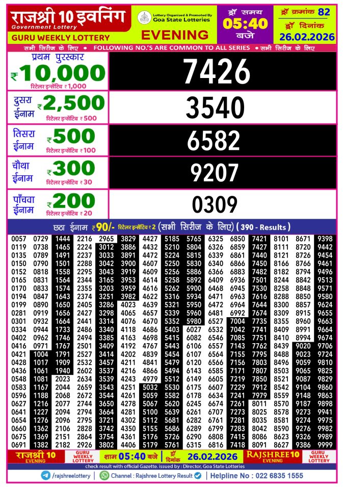 Rajshree Lottery Result Today