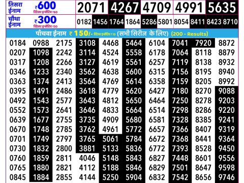 Rajshree Lottery Result Today