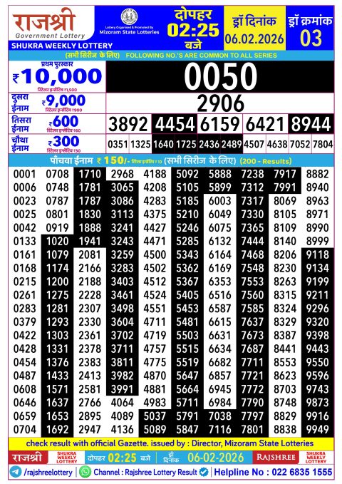 Rajshree Lottery Result Today