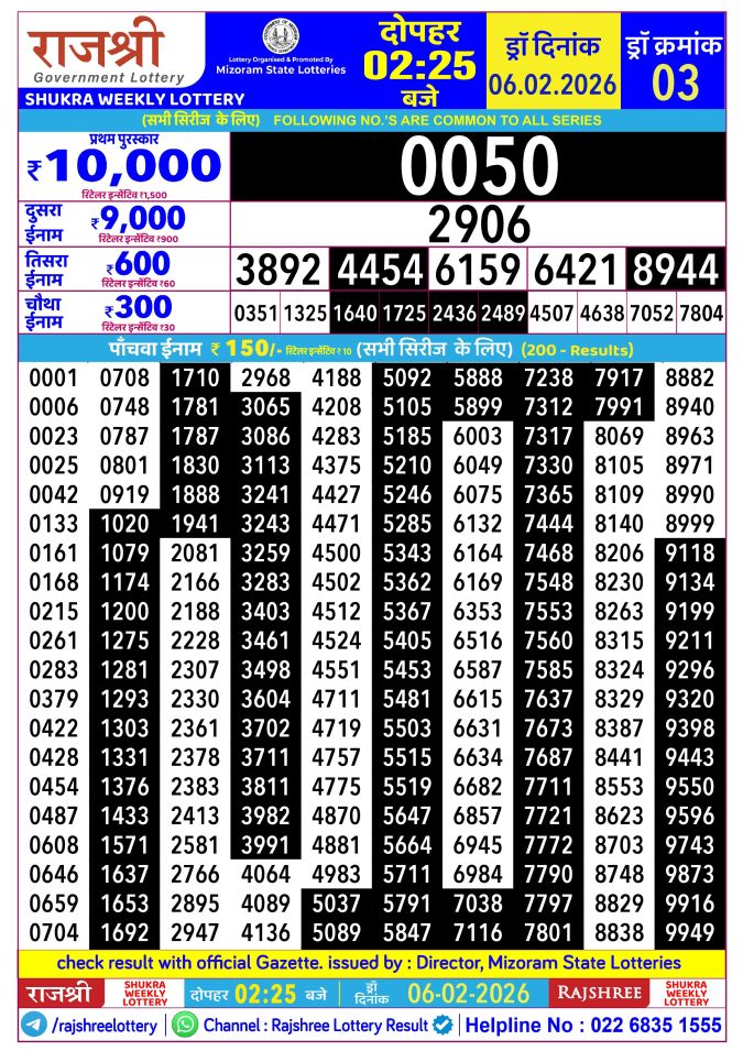 Rajshree Lottery Result Today