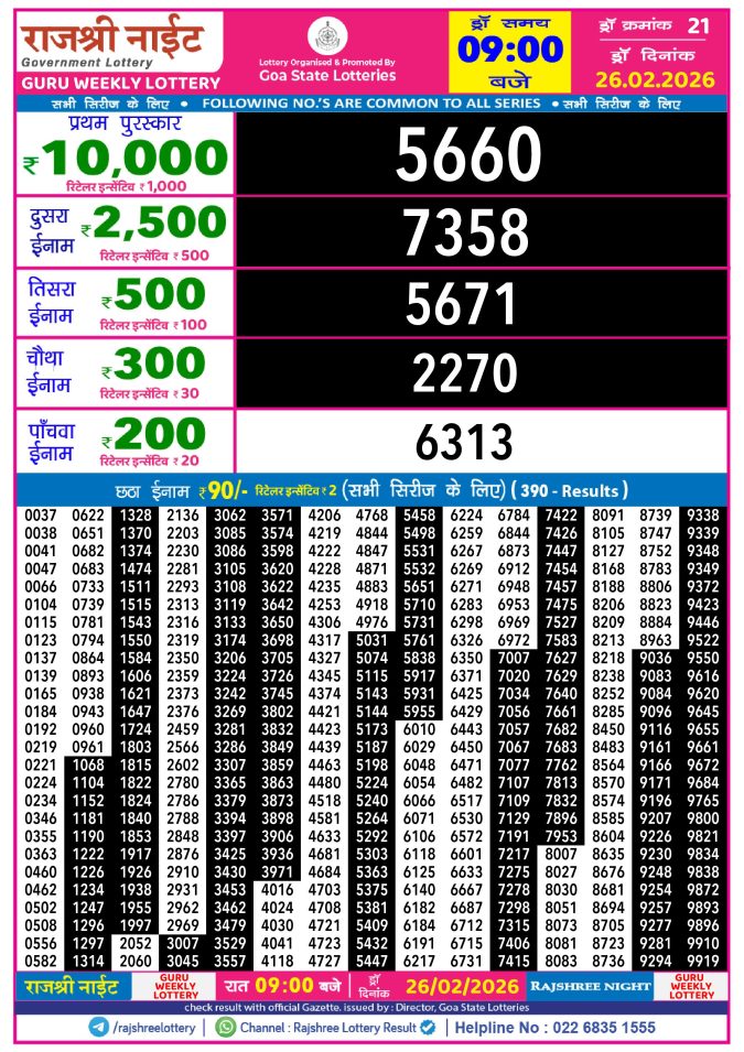 Rajshree Lottery Result Today