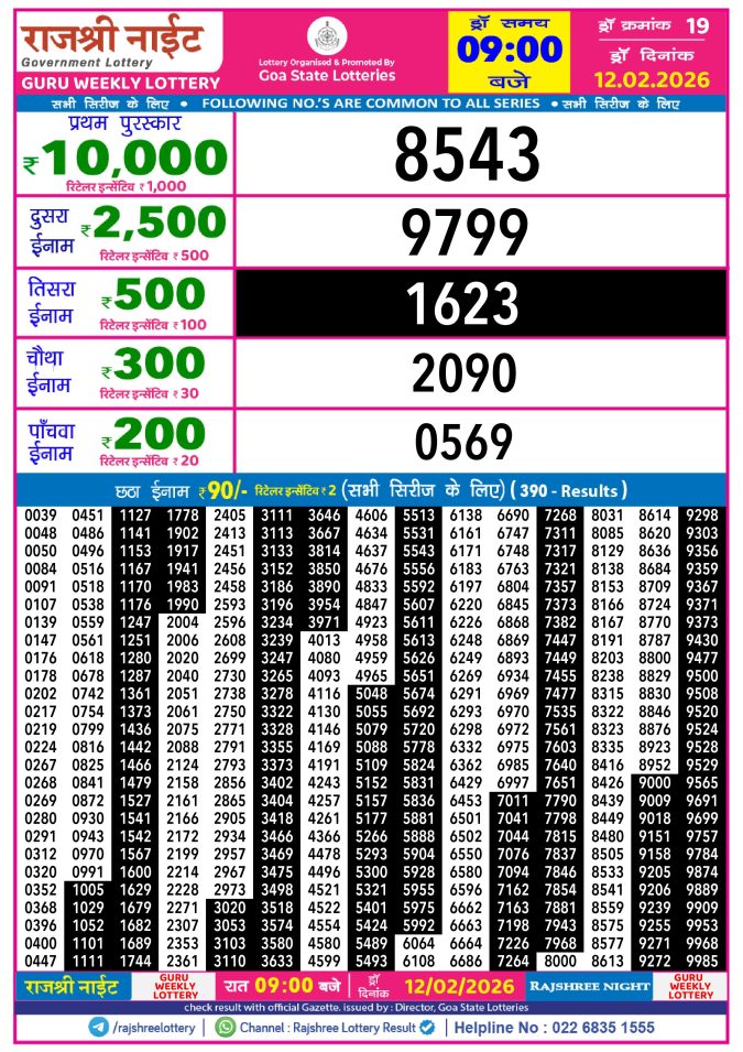 Rajshree Lottery Result Today