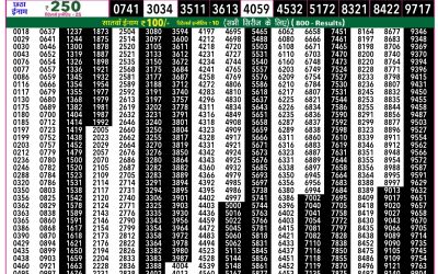 Rajshree 50 Budh Weekly Lottery 7:30pm Result 04 February 2026