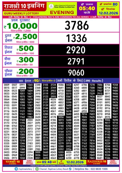 Rajshree Lottery Result Today