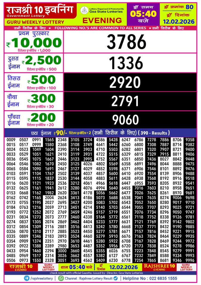 Rajshree Lottery Result Today