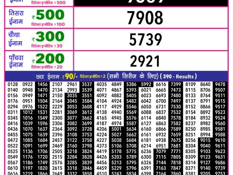 Rajshree Lottery Result Today