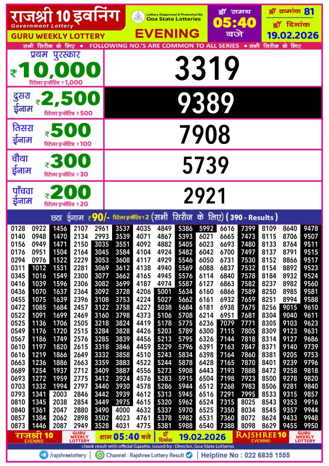 Rajshree Lottery Result Today