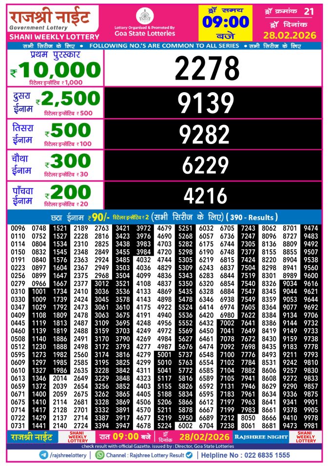 Rajshree Lottery Result Today