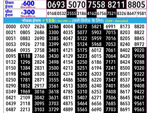 Rajshree Lottery Result Today
