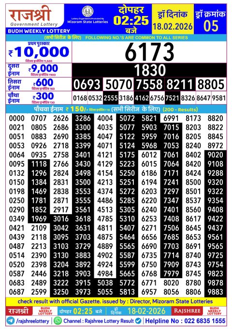 Rajshree Lottery Result Today