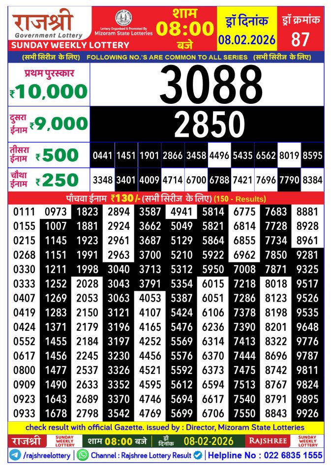 Rajshree Lottery Result Today