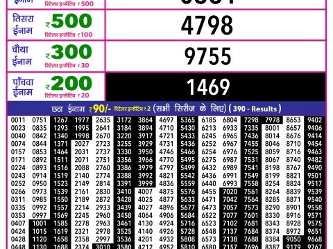 Rajshree Lottery Result Today