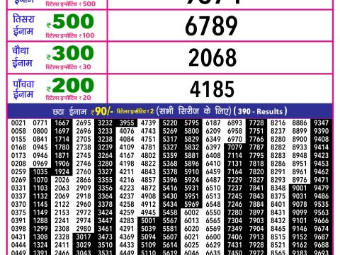 Rajshree Lottery Result Today