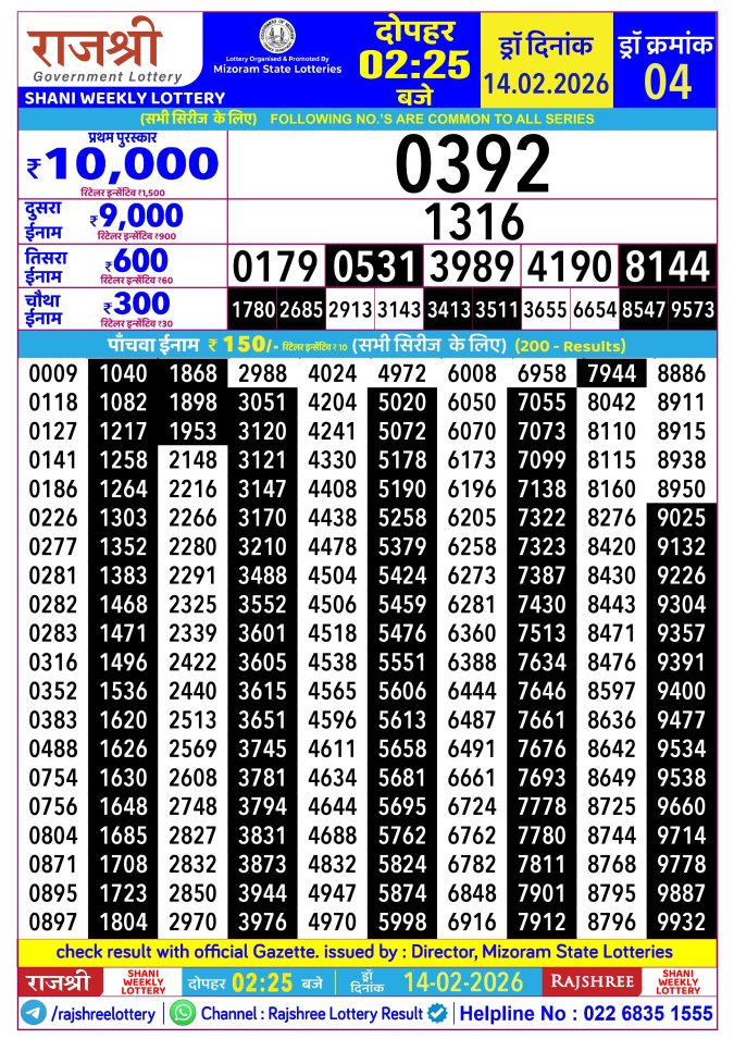 Rajshree Lottery Result Today