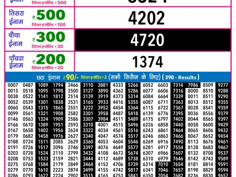 Rajshree Lottery Result Today