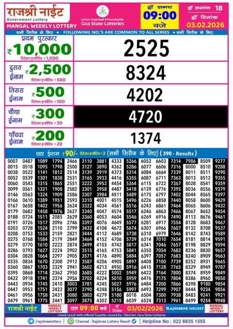 Rajshree Lottery Result Today