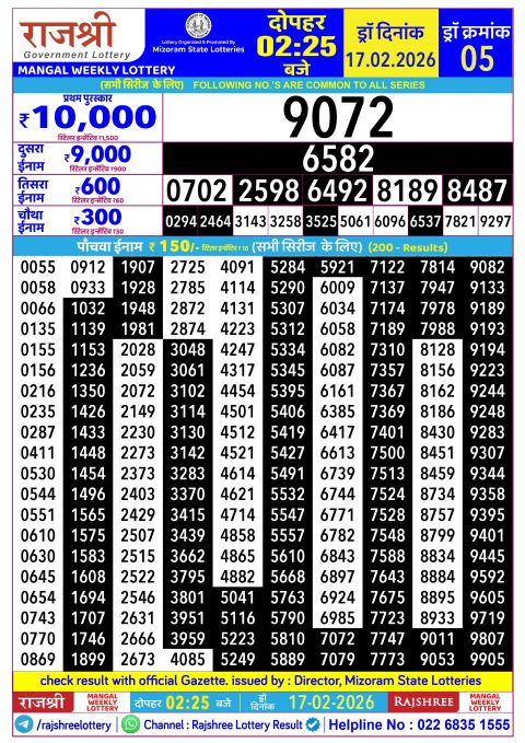 Rajshree Lottery Result Today