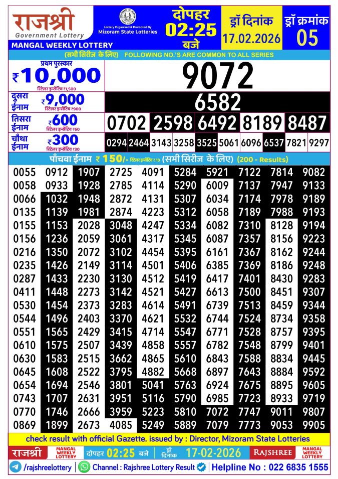 Rajshree Lottery Result Today