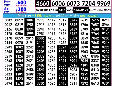Rajshree Lottery Result Today