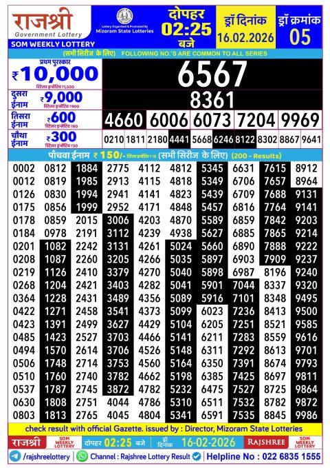 Rajshree Lottery Result Today