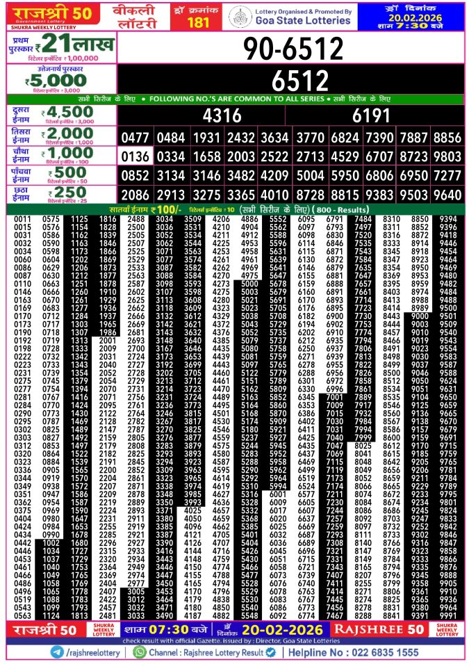Rajshree Lottery Result Today