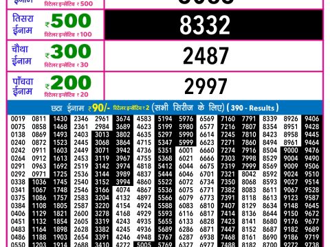 Rajshree Lottery Result Today