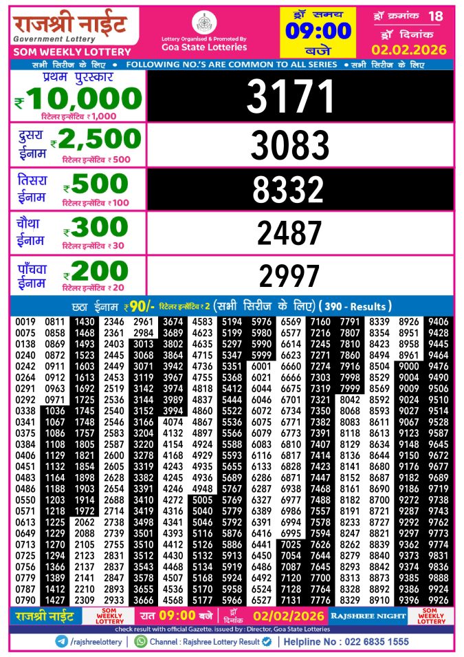 Rajshree Lottery Result Today