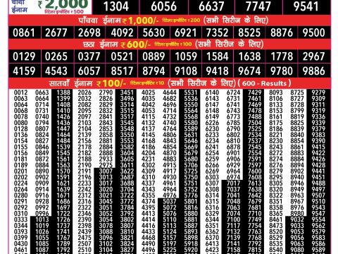 Rajshree Lottery Result Today